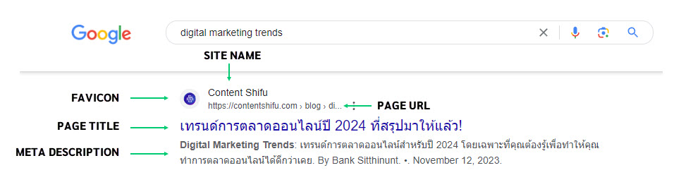 Example of Organic Search Result Snippet Example of Organic Search Result Snippet
